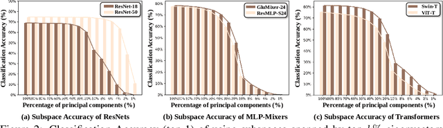 Figure 2 for Rank Diminishing in Deep Neural Networks