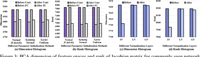 Figure 4 for Rank Diminishing in Deep Neural Networks