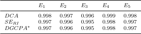 Figure 2 for A double competitive strategy based learning automata algorithm