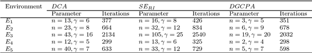 Figure 4 for A double competitive strategy based learning automata algorithm