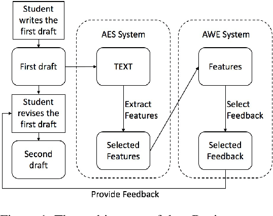 Figure 1 for eRevise: Using Natural Language Processing to Provide Formative Feedback on Text Evidence Usage in Student Writing