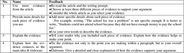 Figure 2 for eRevise: Using Natural Language Processing to Provide Formative Feedback on Text Evidence Usage in Student Writing