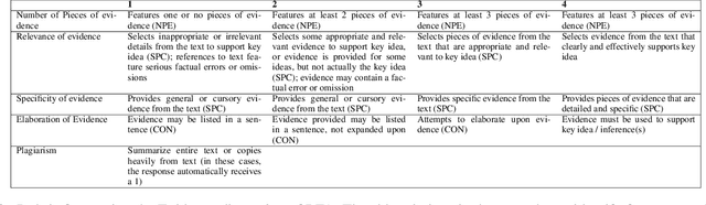 Figure 4 for eRevise: Using Natural Language Processing to Provide Formative Feedback on Text Evidence Usage in Student Writing