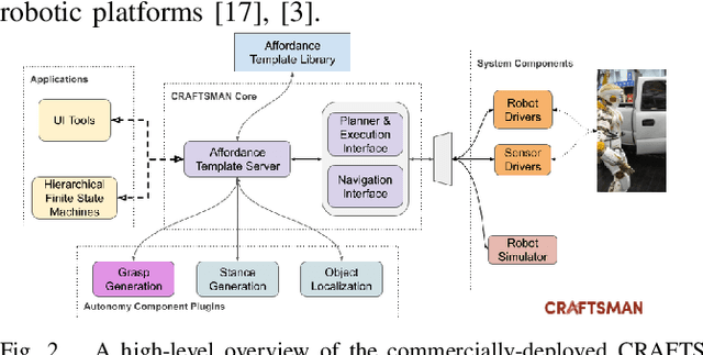 Figure 2 for ADAMANT: A Pipeline for Adaptable Manipulation Tasks