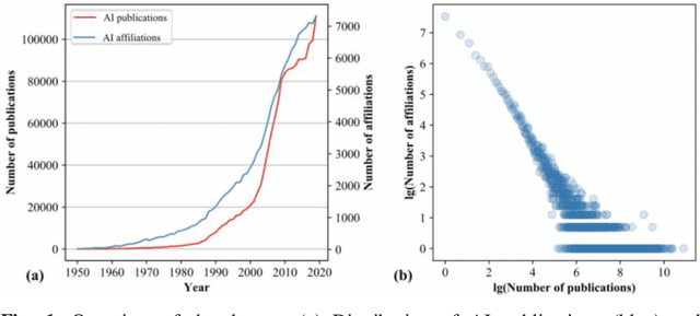 Figure 1 for Understanding Team Collaboration in Artificial Intelligence from the perspective of Geographic Distance