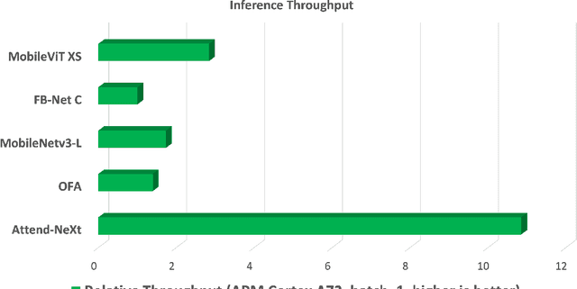 Figure 3 for Faster Attention Is What You Need: A Fast Self-Attention Neural Network Backbone Architecture for the Edge via Double-Condensing Attention Condensers