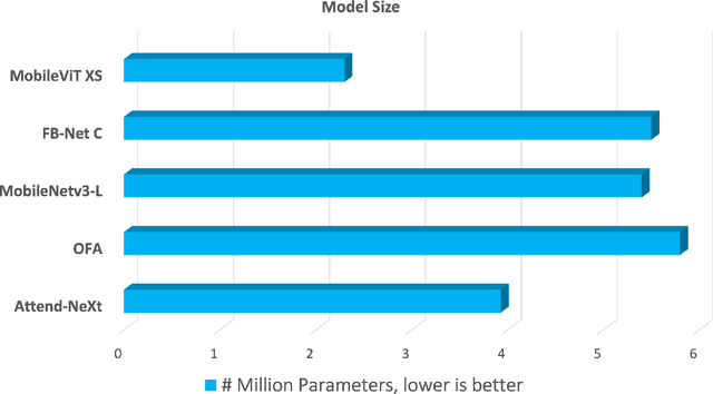 Figure 4 for Faster Attention Is What You Need: A Fast Self-Attention Neural Network Backbone Architecture for the Edge via Double-Condensing Attention Condensers