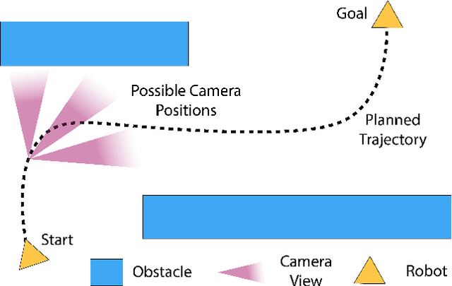 Figure 2 for Where Should I Look? Optimised Gaze Control for Whole-Body Collision Avoidance in Dynamic Environments
