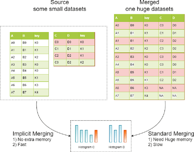 Figure 1 for LiteMORT: A memory efficient gradient boosting tree system on adaptive compact distributions