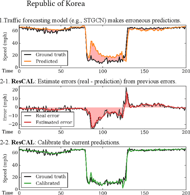 Figure 1 for Residual Correction in Real-Time Traffic Forecasting