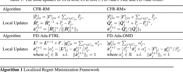 Figure 1 for Equivalence Analysis between Counterfactual Regret Minimization and Online Mirror Descent