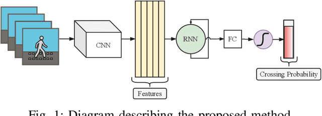 Figure 1 for RNN-based Pedestrian Crossing Prediction using Activity and Pose-related Features