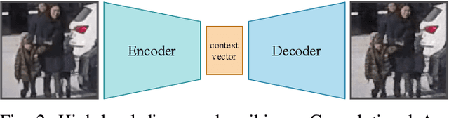 Figure 2 for RNN-based Pedestrian Crossing Prediction using Activity and Pose-related Features