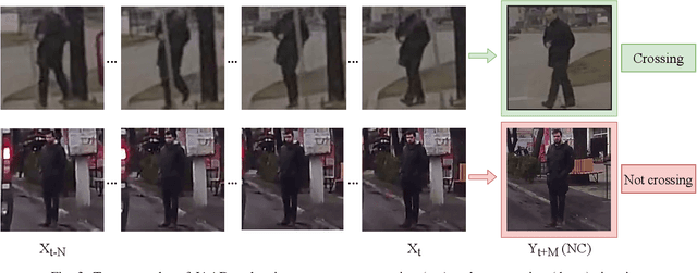 Figure 3 for RNN-based Pedestrian Crossing Prediction using Activity and Pose-related Features