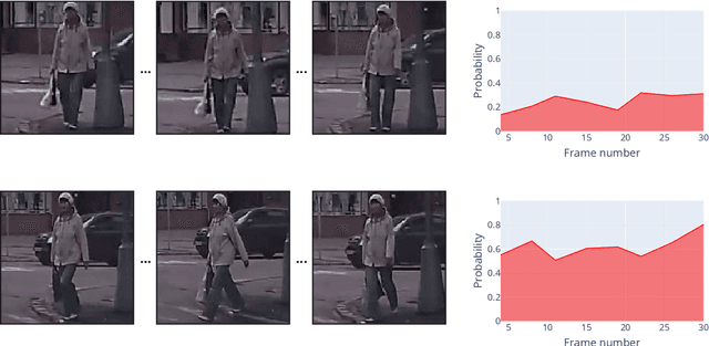 Figure 4 for RNN-based Pedestrian Crossing Prediction using Activity and Pose-related Features