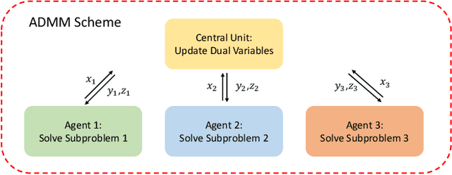 Figure 1 for Trajectory Splitting: A Distributed Formulation for Collision Avoiding Trajectory Optimization