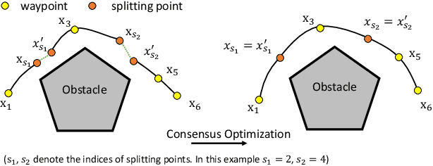 Figure 2 for Trajectory Splitting: A Distributed Formulation for Collision Avoiding Trajectory Optimization