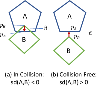 Figure 3 for Trajectory Splitting: A Distributed Formulation for Collision Avoiding Trajectory Optimization