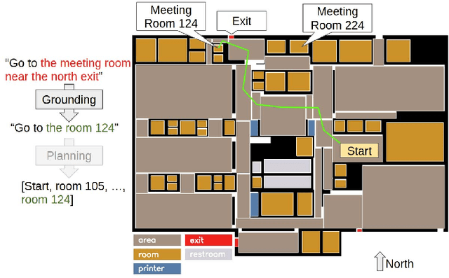 Figure 1 for Grounding Implicit Goal Description for Robot Indoor Navigation Via Recursive Belief Update