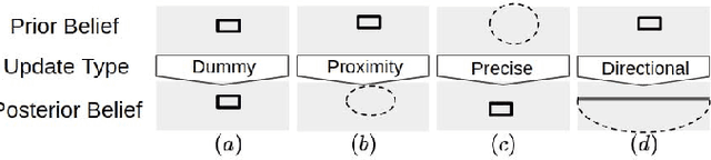 Figure 4 for Grounding Implicit Goal Description for Robot Indoor Navigation Via Recursive Belief Update