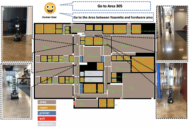 Figure 2 for Grounding Implicit Goal Description for Robot Indoor Navigation Via Recursive Belief Update