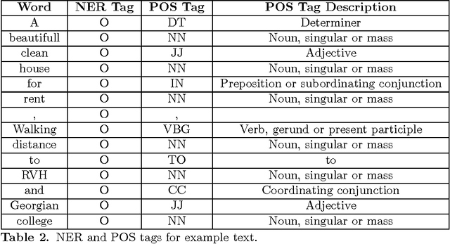 Figure 3 for GeoTextTagger: High-Precision Location Tagging of Textual Documents using a Natural Language Processing Approach
