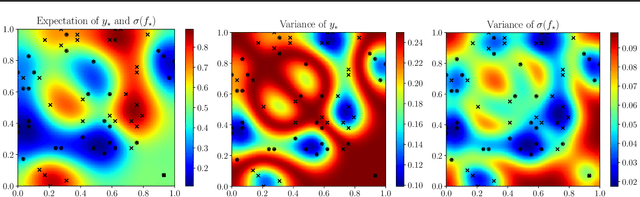 Figure 2 for Preferential Bayesian Optimization