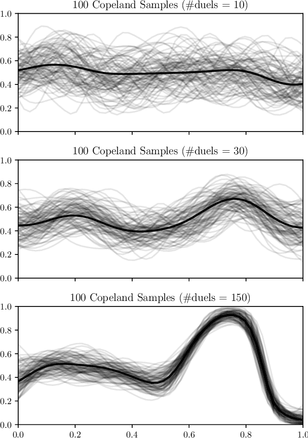 Figure 3 for Preferential Bayesian Optimization