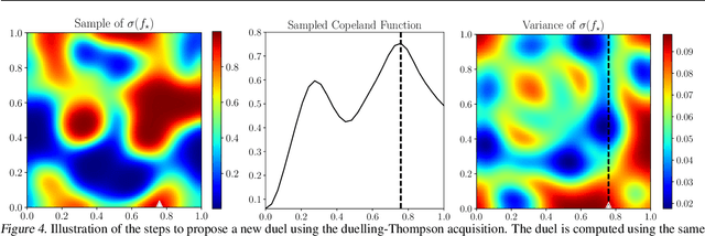 Figure 4 for Preferential Bayesian Optimization