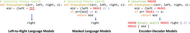 Figure 3 for A Systematic Evaluation of Large Language Models of Code