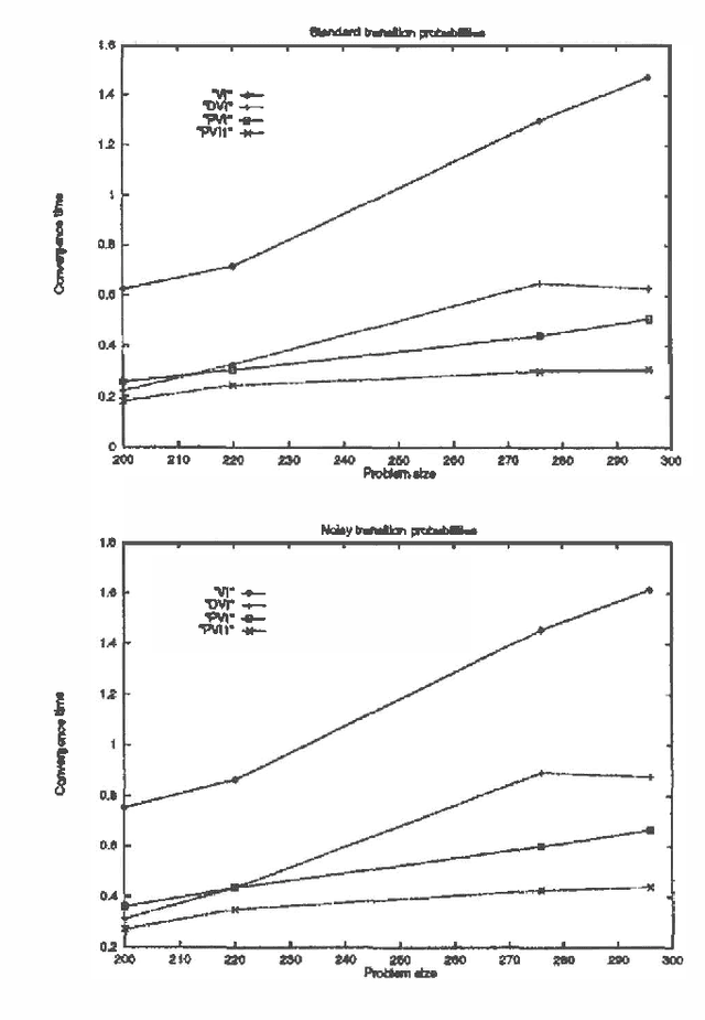 Figure 1 for Fast Value Iteration for Goal-Directed Markov Decision Processes