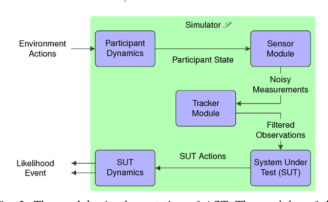 Figure 2 for Adaptive Stress Testing for Autonomous Vehicles