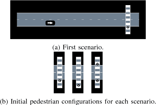 Figure 4 for Adaptive Stress Testing for Autonomous Vehicles