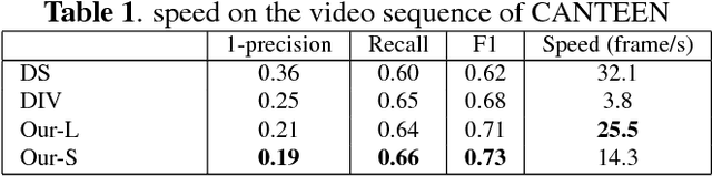 Figure 2 for Kill Two Birds With One Stone: Boosting Both Object Detection Accuracy and Speed With adaptive Patch-of-Interest Composition