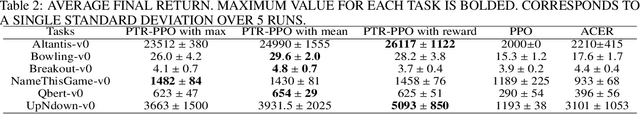 Figure 3 for PTR-PPO: Proximal Policy Optimization with Prioritized Trajectory Replay