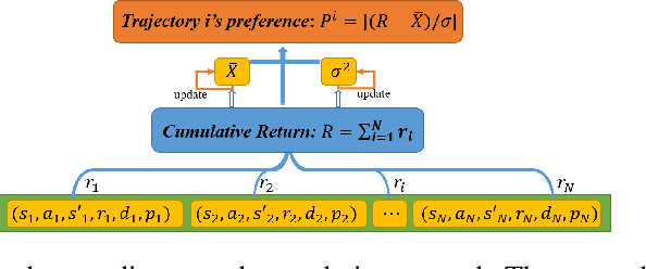 Figure 4 for PTR-PPO: Proximal Policy Optimization with Prioritized Trajectory Replay