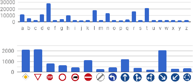 Figure 1 for Self-Representation Based Unsupervised Exemplar Selection in a Union of Subspaces