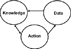 Figure 4 for Artificial Intelligence and Data Science in the Automotive Industry