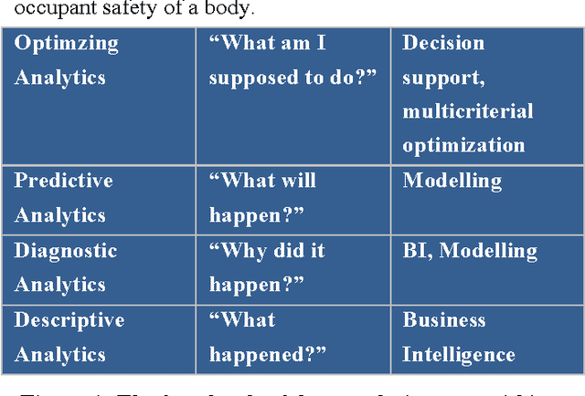 Figure 1 for Artificial Intelligence and Data Science in the Automotive Industry