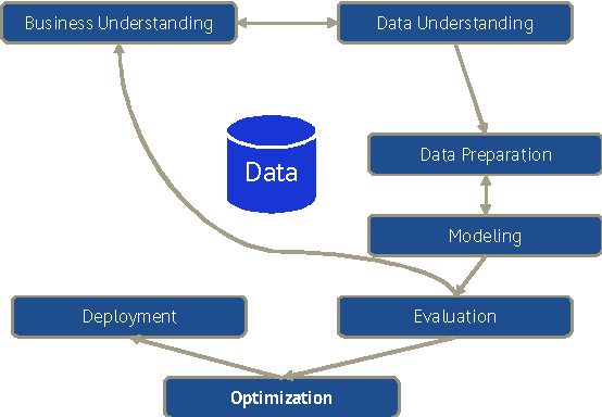 Figure 2 for Artificial Intelligence and Data Science in the Automotive Industry