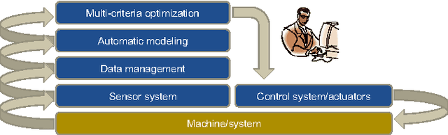 Figure 3 for Artificial Intelligence and Data Science in the Automotive Industry