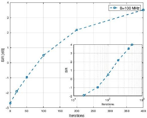 Figure 3 for Time Reversal for Multiple Access and Mobility: Algorithmic Design and Experimental Results