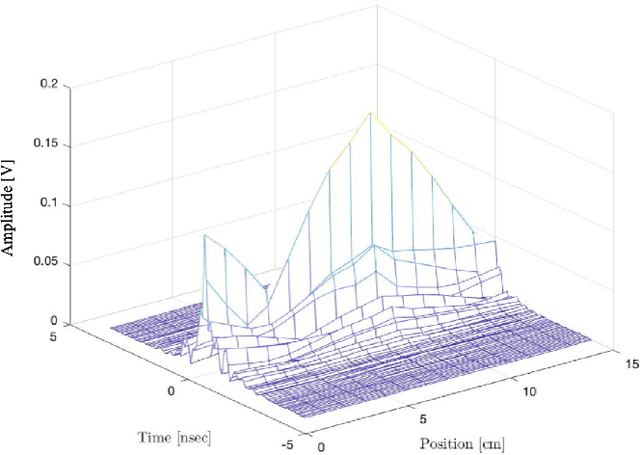 Figure 4 for Time Reversal for Multiple Access and Mobility: Algorithmic Design and Experimental Results