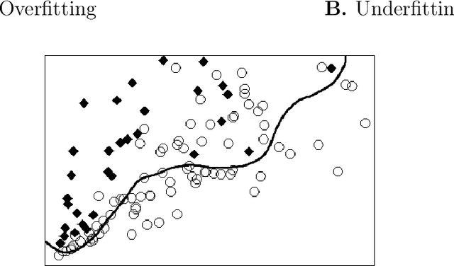 Figure 2 for A Falsificationist Account of Artificial Neural Networks