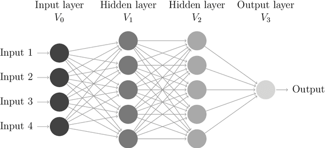 Figure 1 for A Falsificationist Account of Artificial Neural Networks