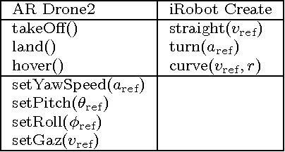 Figure 4 for Porting Code Across Simple Mobile Robots