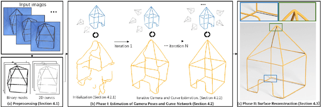 Figure 3 for Vid2Curve: Simultaneous Camera Motion Estimation and Thin Structure Reconstruction from an RGB Video