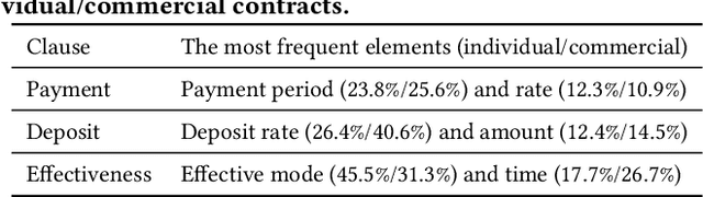 Figure 2 for Cross-Domain Contract Element Extraction with a Bi-directional Feedback Clause-Element Relation Network