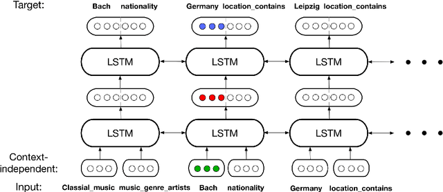 Figure 3 for DOLORES: Deep Contextualized Knowledge Graph Embeddings