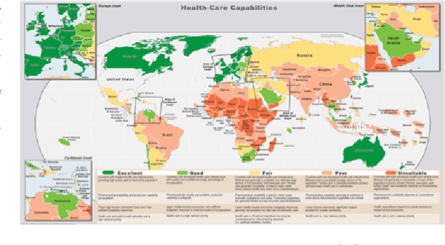 Figure 1 for Low-Cost Device Prototype for Automatic Medical Diagnosis Using Deep Learning Methods